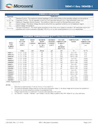 JAN1N945B-1 Datasheet Page 3