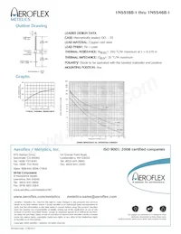 JANTXV1N5529B-1 Datasheet Page 2