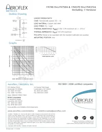 JANTXV1N758A-1 Datasheet Page 2