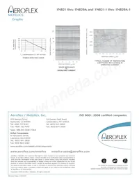 JANTXV1N823-1 Datasheet Pagina 2