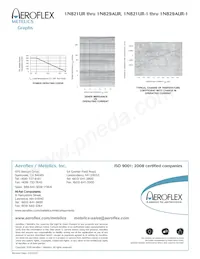 JANTXV1N827UR-1 Datasheet Page 2