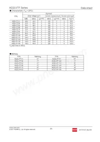 KDZLVTFTR91 Datasheet Page 2