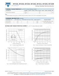 M100M-E3/54 Datasheet Page 2