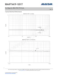 MA4P7441F-1091T Datasheet Page 6