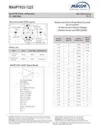 MA4P7455-1225T Datasheet Page 3