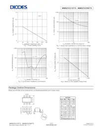 MMBZ5252BTS-7-F Datasheet Page 3