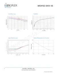 MSWSE-044-10 Datasheet Pagina 2