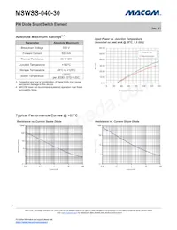 MSWSS-040-30 Datasheet Pagina 2