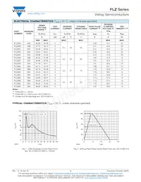 PLZ9V1C-HG3/H Datasheet Pagina 4