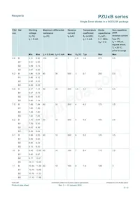PZU5.6B/ZLF Datasheet Page 5