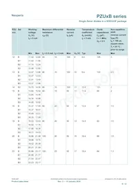 PZU5.6B/ZLF Datasheet Page 6