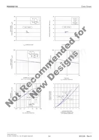 RB088B150TL Datasheet Page 3