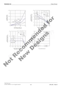 RB088B150TL Datasheet Pagina 4