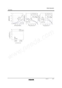 RB160A60T-32 Datasheet Page 3