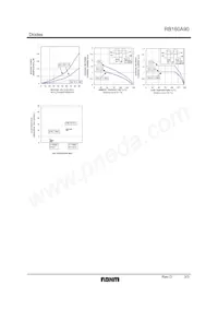RB160A90T-32 Datasheet Page 3