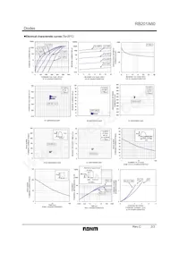 RB201A60T-31 Datasheet Page 2