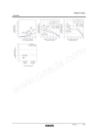 RB201A60T-31 Datasheet Page 3