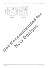 RB520S-30FTE61 Datasheet Page 3