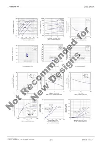 RB521S-30FTE61 Datasheet Page 2