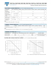 RGP10M-7008M3/54 Datasheet Page 2