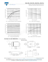 RS1PJHM3/85A Datasheet Page 3