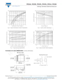 RS3KHE3/57T Datasheet Page 3