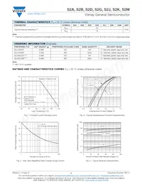 S2GHE3/5BT Datasheet Page 2