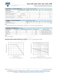 S5GHE3/9AT Datasheet Page 2