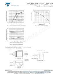 S5GHE3/9AT Datasheet Page 3