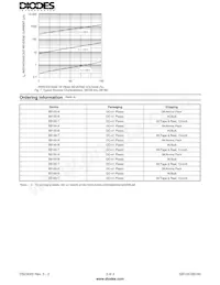SB160-B Datasheet Page 3