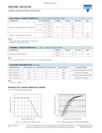 SB1H100HE3/54 Datasheet Pagina 2