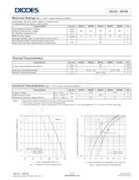 SB360-B Datasheet Page 2