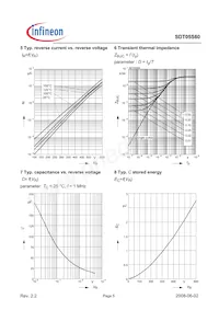 SDT05S60 Datasheet Page 5