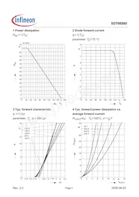 SDT08S60 Datasheet Page 4