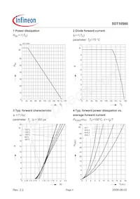 SDT10S60 Datasheet Page 4