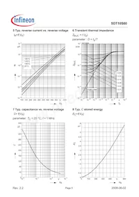 SDT10S60 Datasheet Page 5