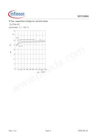 SDT10S60 Datasheet Page 6