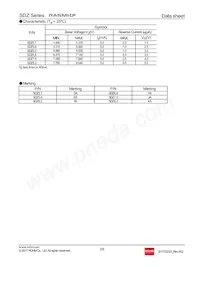 SDZT15R6.8 Datasheet Pagina 2