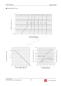 SDZT15R6.8 Datasheet Page 3