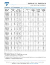 SMBZ5930B-M3/5B Datasheet Page 2