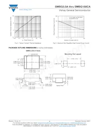 SMBZ5930B-M3/5B Datasheet Page 4