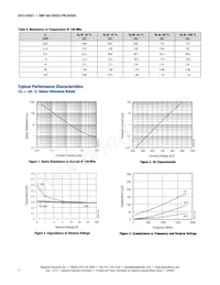 SMP1302-074LF Datasheet Page 4
