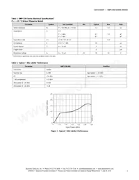 SMP1330-005LF Datasheet Pagina 3