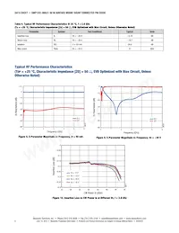 SMP1331-085LF Datasheet Page 6