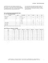 SMP1340-074LF Datasheet Page 3