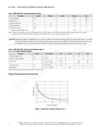 SMV1206-079LF Datasheet Page 2