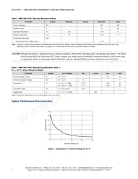 SMV1206-079LF數據表 頁面 2