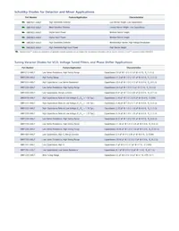 SMV1213-040LF Datasheet Page 2