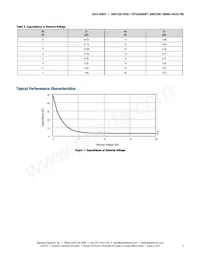 SMV1220-079LF Datasheet Page 3