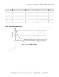 SMV1220-079LF 데이터 시트 페이지 3